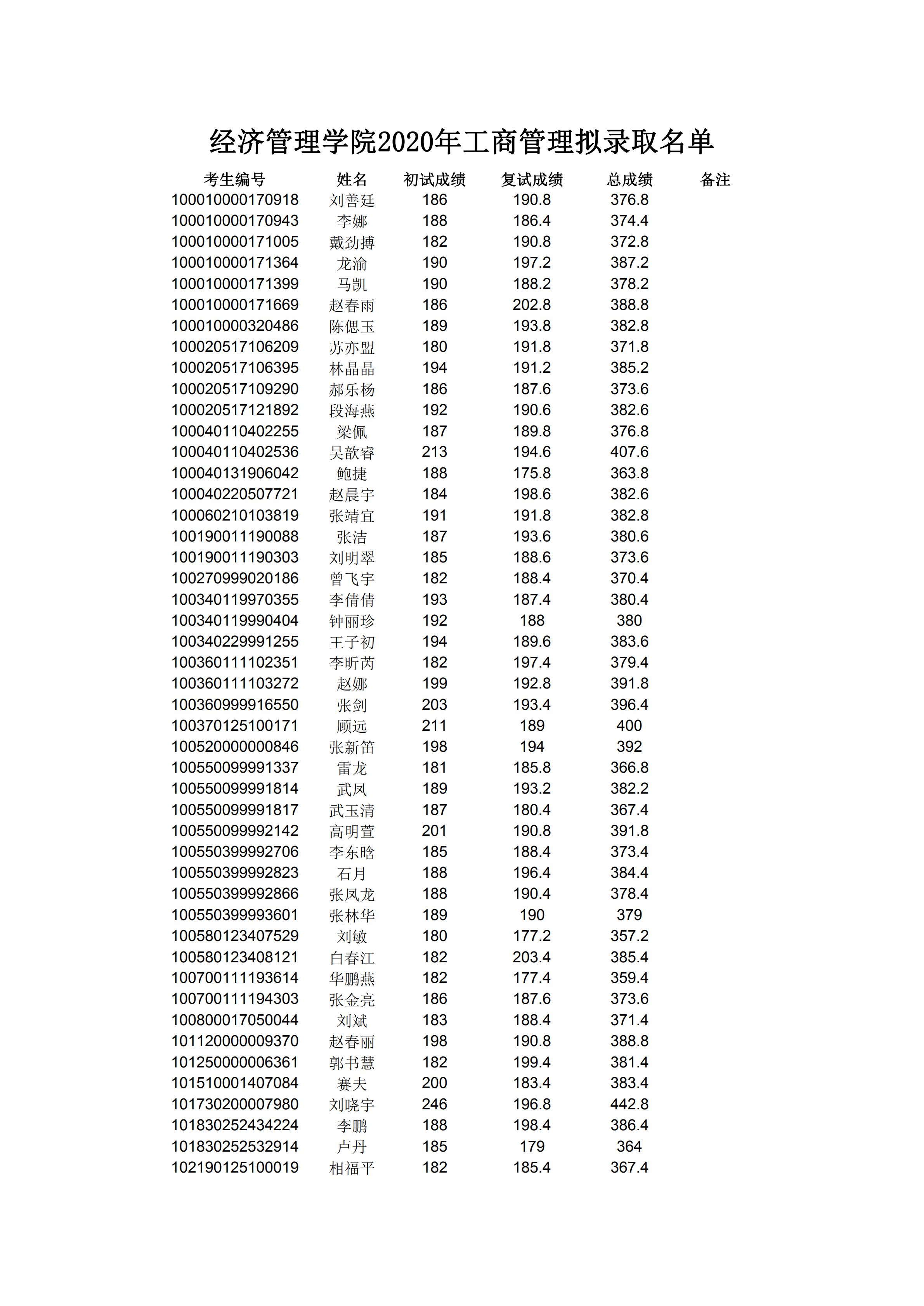 调剂第一批拟录取公示_00.png