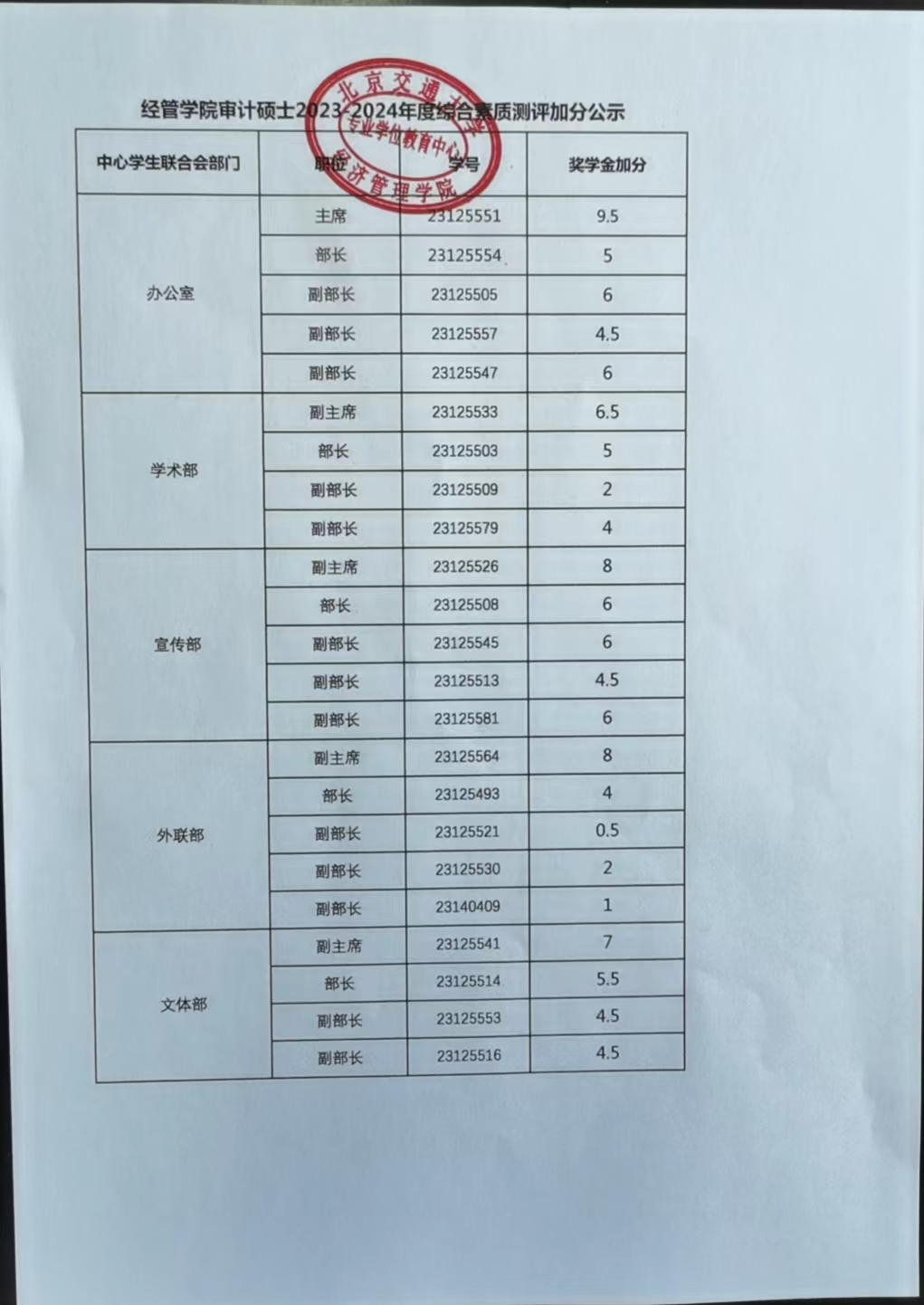 经管万泰娱乐审计硕士2023-2024年度综合素质测评加分公示.jpg